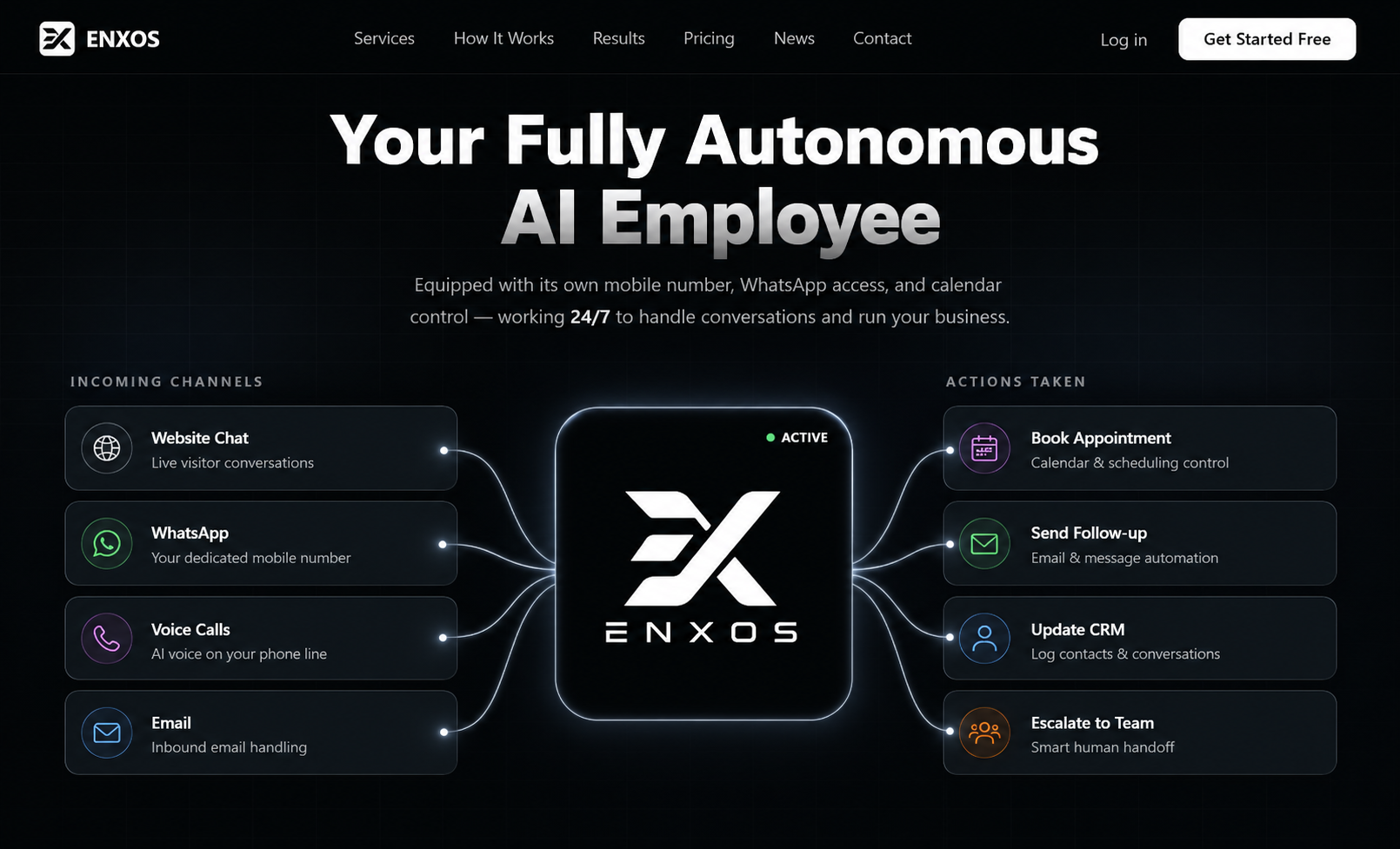 ENXOS AI autonomous employee features